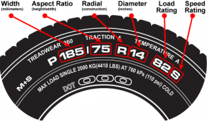 meaning of numbers on tyres