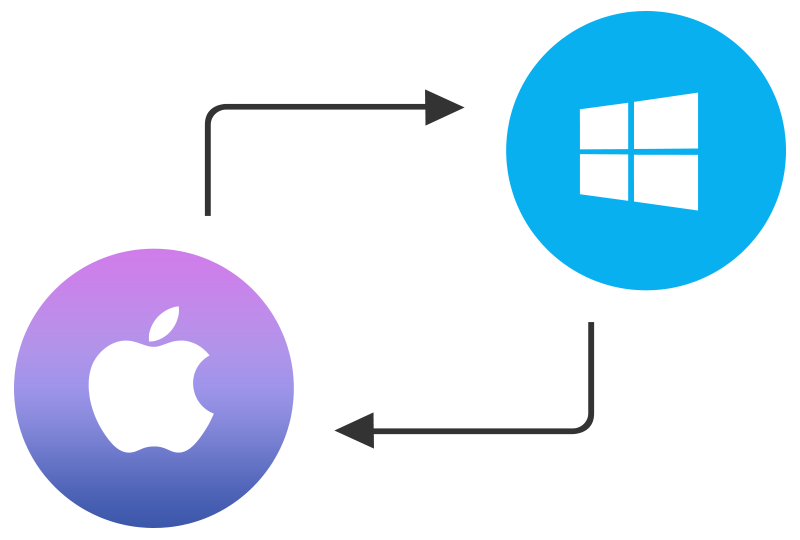 sync programs mac external drives sync programs mac external drives